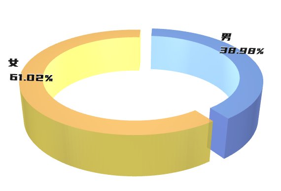 柔性引进专家11人